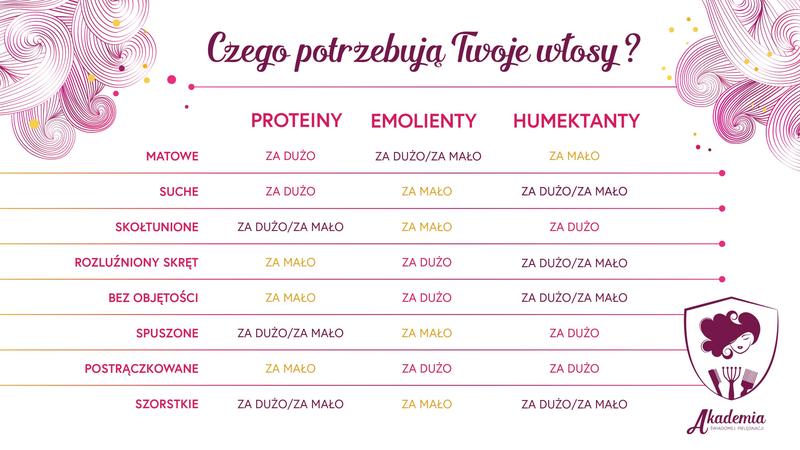 Korzyści humektantów