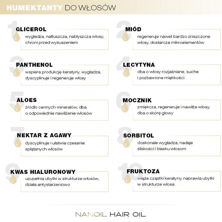 Naturalne humektanty