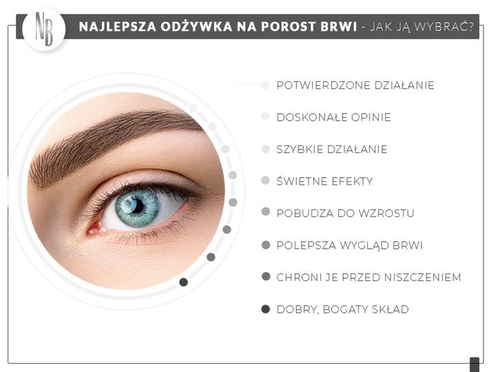 Czynniki wpływające na regenerację brwi