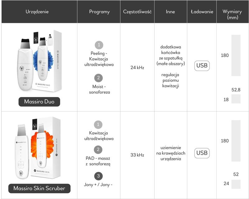 Peeling kawitacyjny dla zdrowej skóry