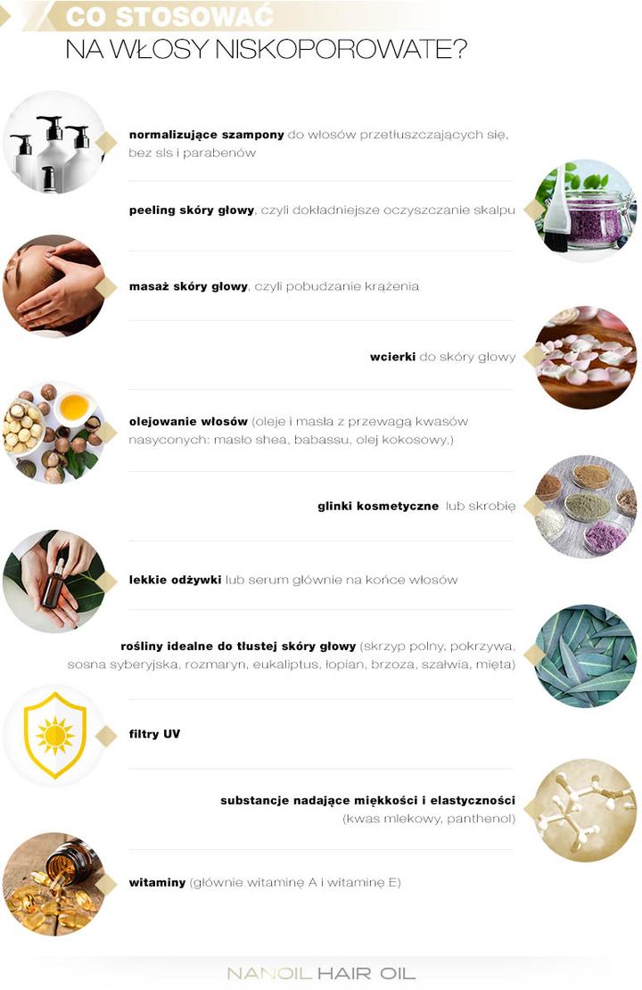 Pielęgnacja włosów niskoporowatych