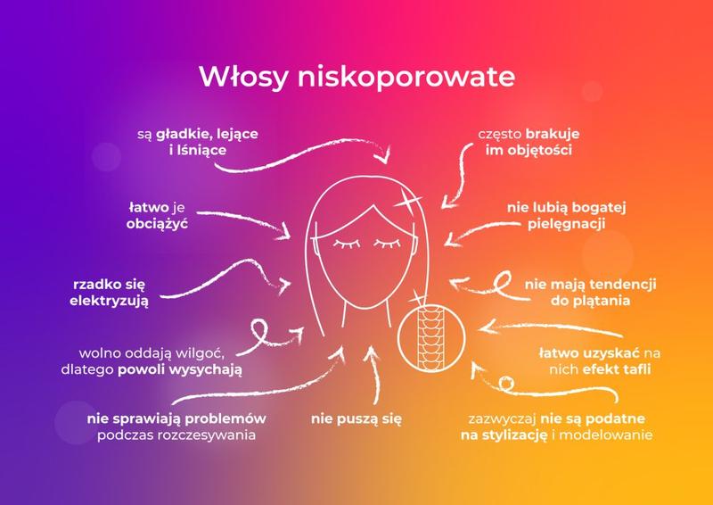 Sekrety pielęgnacji włosów niskoporowatych: jak je zadbać i zachwycić każdym dniem