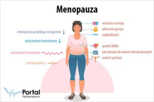 Menopauza: Jak Przejść Przez Ten Kluczowy Etap Życia z Uśmiechem