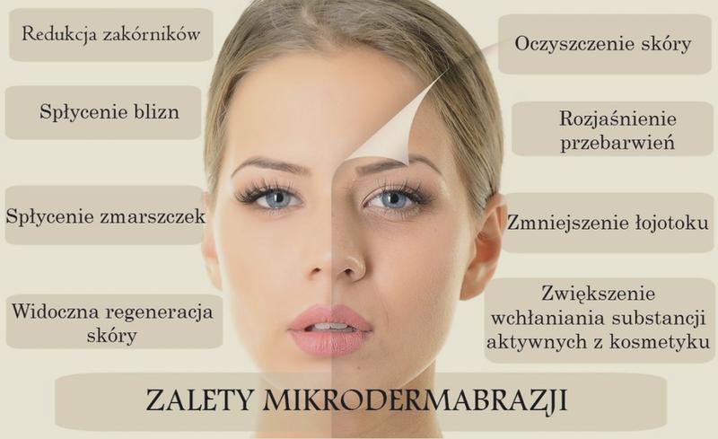 Skuteczna mikrodermabrazja diamentowa
